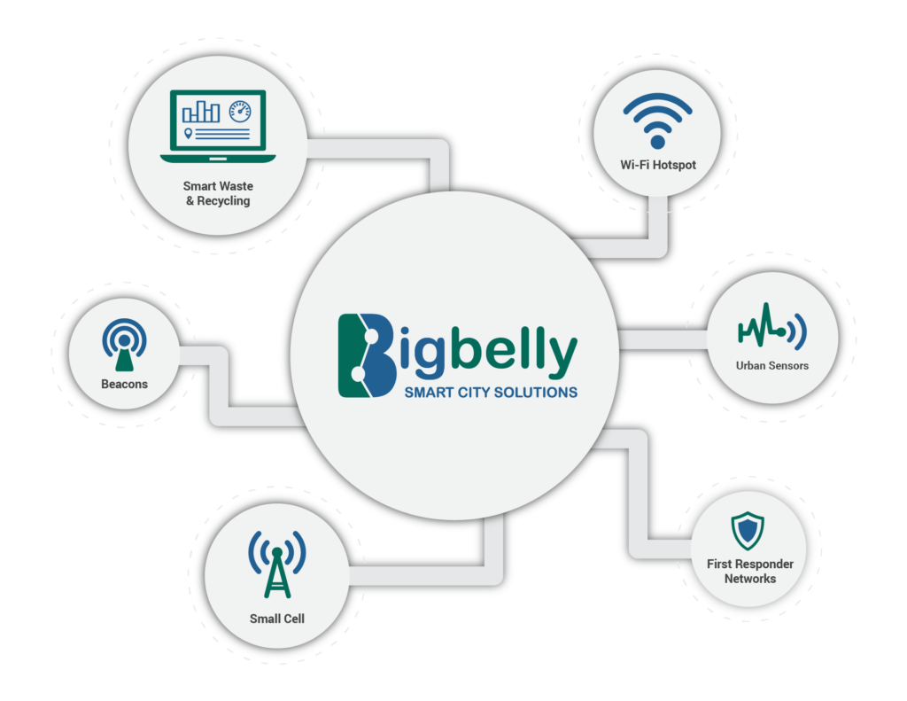 Bigbelly's Connect Platform - Smart Waste, Wi-Fi Hotspots, Urban Sensors, Beacons, Small Cell, First Responder Networks