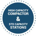 Bigbelly's Smart Waste Stations are available in two capacities: high capacity compactors and standard capacity stations